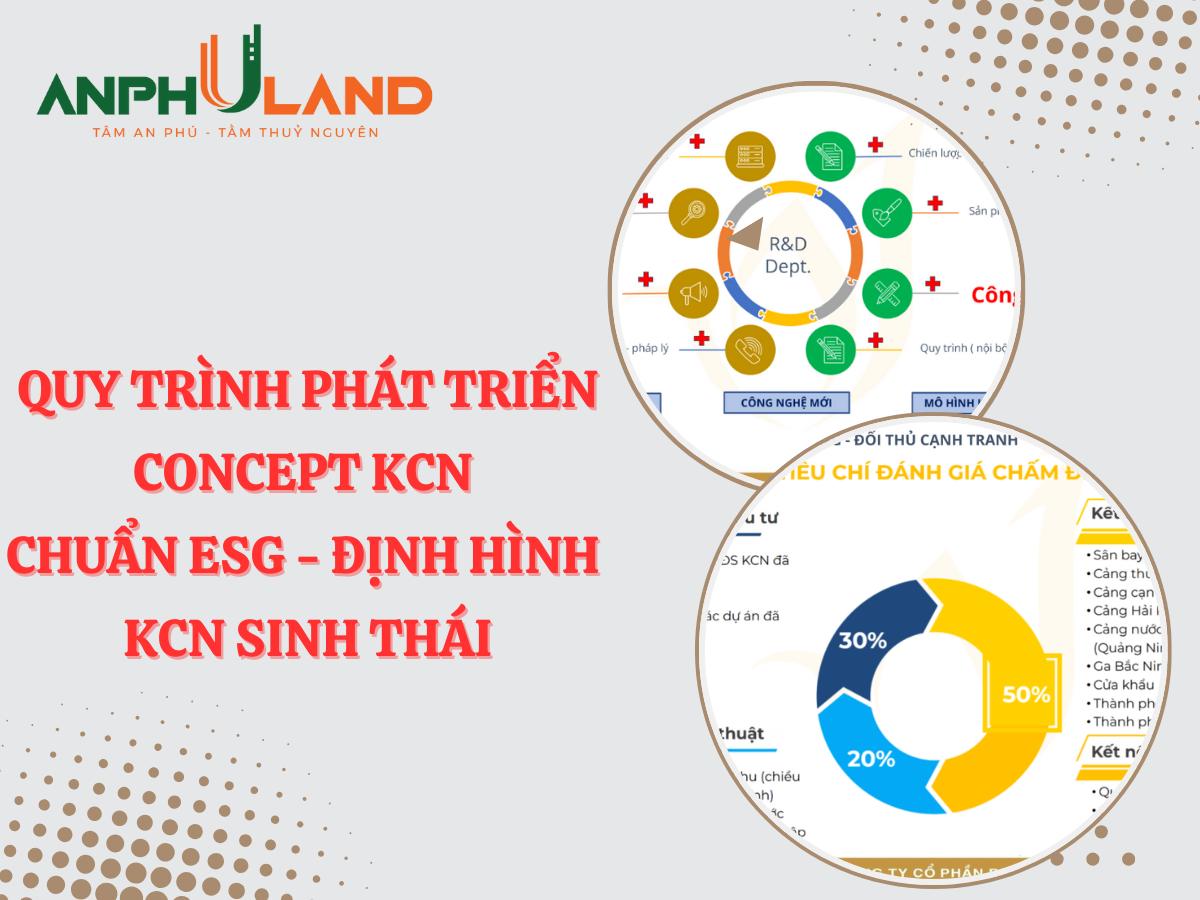Quy Trình Phát Triển Concept Khu Công Nghiệp Chuẩn ESG - Định Hình Khu Công Nghiệp Sinh Thái